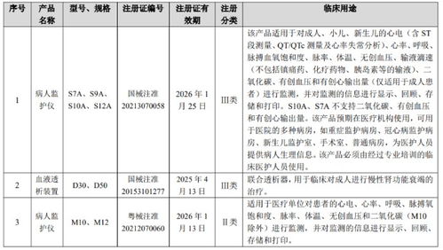 醫(yī)療器械行業(yè)迎來41個新產(chǎn)品，計算機技術開發(fā)驅動創(chuàng)新浪潮