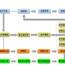 廣東信華電腦科技 專業(yè)軟件與系統(tǒng)集成服務(wù)商
