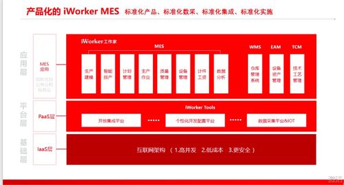 iWorker MES系統(tǒng)賦能裝備制造業(yè)國家隊實現(xiàn)高質(zhì)量發(fā)展