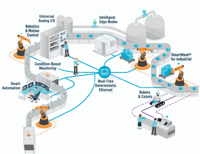智慧工廠如何構(gòu)建？慕尼黑上海電子展2019揭秘系統(tǒng)集成新路徑