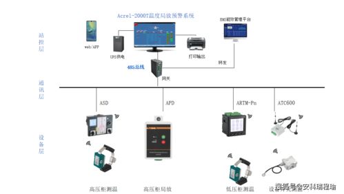 揪心開關(guān)柜局放難發(fā)現(xiàn)？局放監(jiān)測裝置實時反饋助力故障早揪早解決