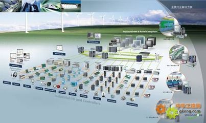 研華自動化啟動2012全國集成商招募，共啟智能工業(yè)新旅程