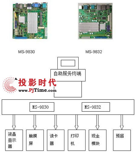 投影時代系統(tǒng)集成 打造一體化視聽解決方案