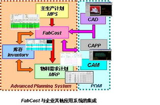 南京東岱軟件 信息化視角下的材料成本計劃與余料管理軟件開發(fā)